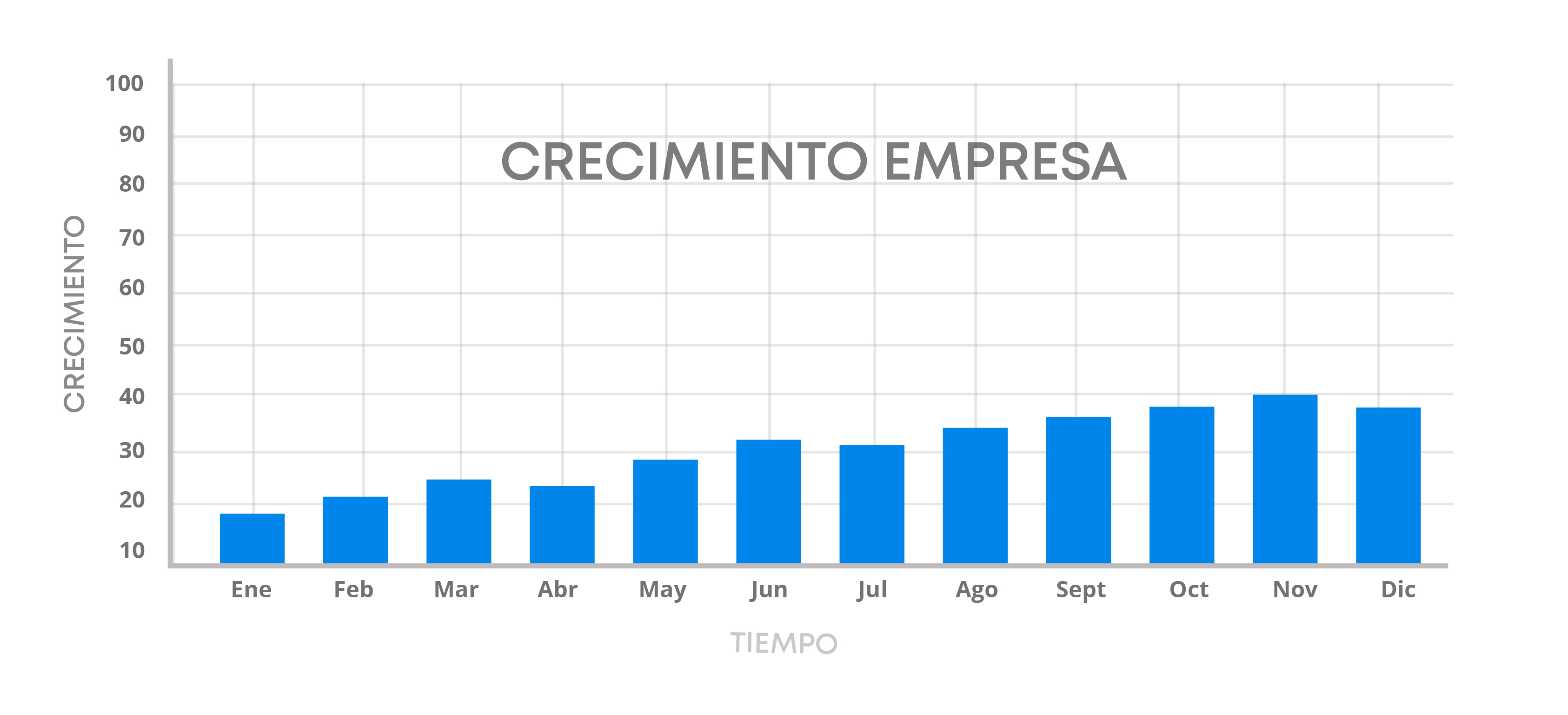 After-Gráfico